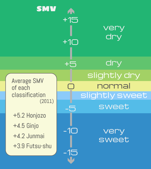 Sake Types Chart