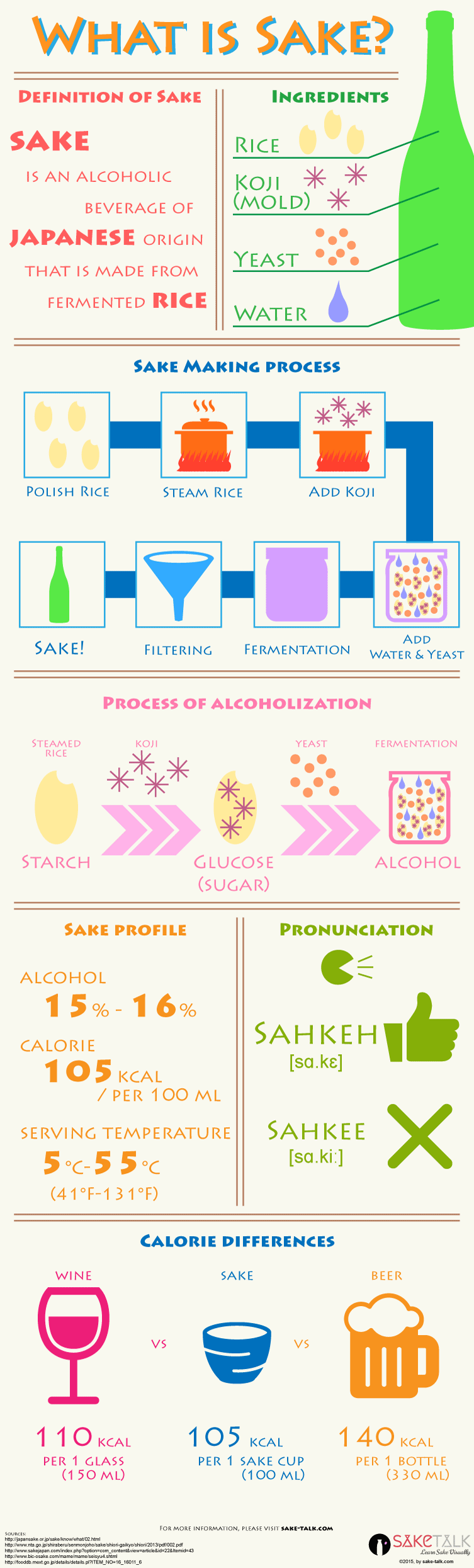 What Is Sake Japanese Rice Wine SAKETALK