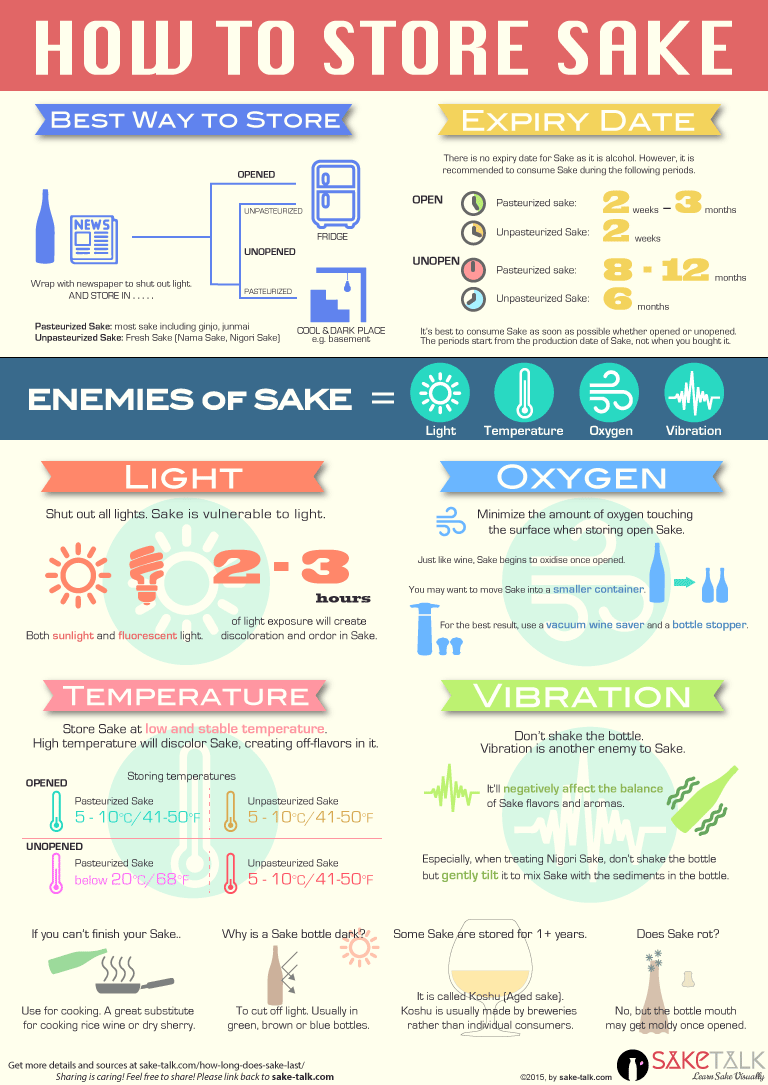How to store sake