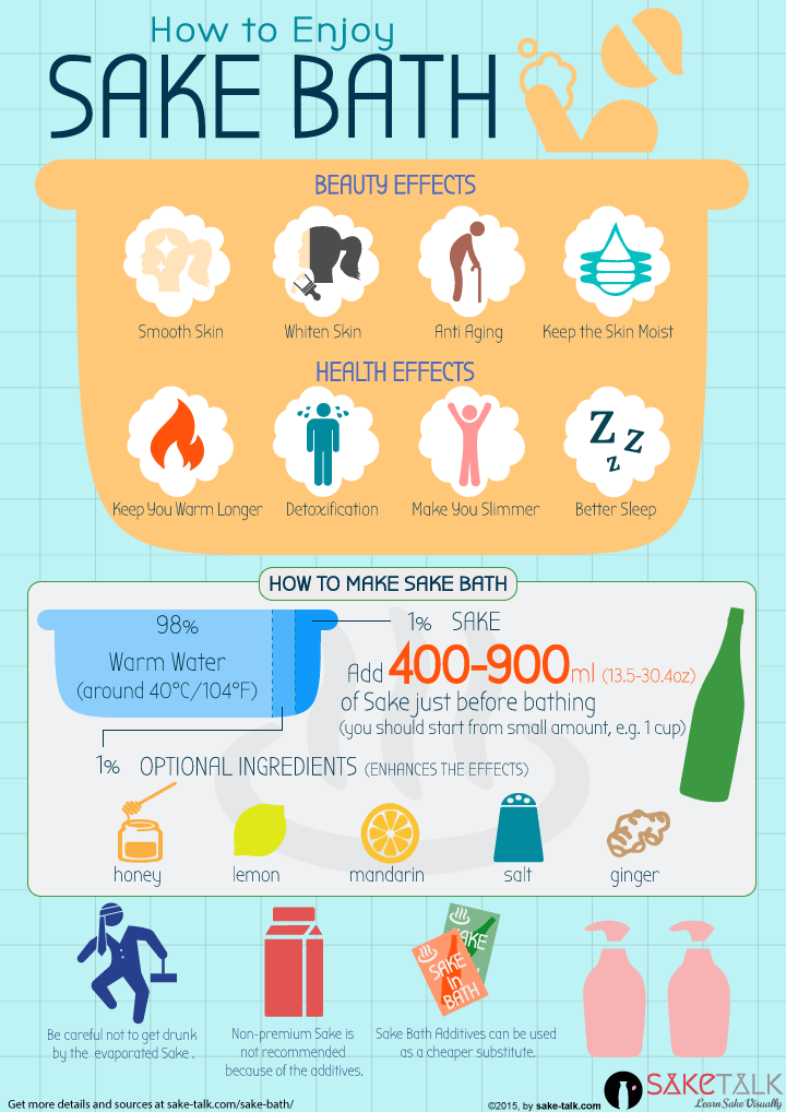sake bath infographic