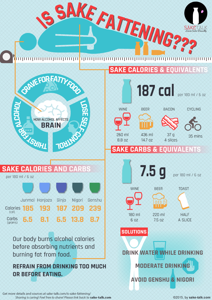 sake nutrition info