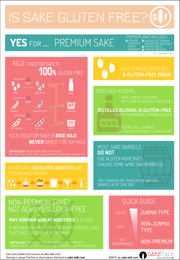 sake-infographics-saketalk